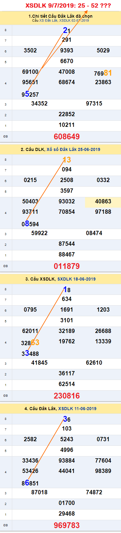 An so XSDLK 9-7-2019 An so XSDLK 9-7-2019